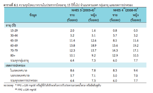 สถิติ